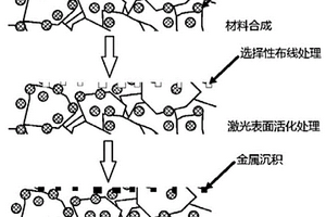 氧化物陶瓷复合材料选择性金属化的方法