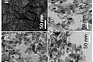 石墨烯/TiO<sub>2</sub>纳米复合材料及其制备方法