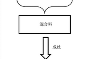 医用镁颗粒/聚乳酸复合材料的增材制造方法
