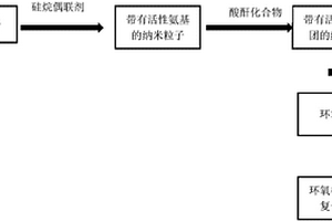 环氧树脂吸波复合材料及其制备方法