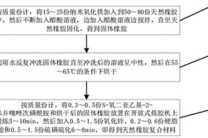利用纳米氧化铁制备的天然橡胶复合材料及其制备方法