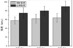 活塞用碳纤维复合材料的制备