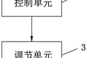 实时检测玄武岩纤维复合材料的成型系统及应用