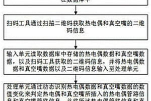 复合材料制造过程中数据的关联方法