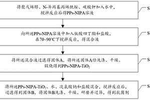 抗菌剂的制备方法、热塑性树脂复合材料及其制备方法