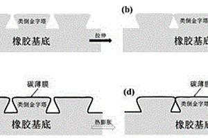 具有连续结构表面碳薄膜的超高耐磨橡胶基复合材料的制备方法