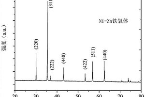 石墨烯/NiZn铁氧体气敏复合材料制备方法