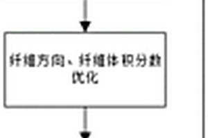 陶瓷基复合材料铺层预制体优化设计方法