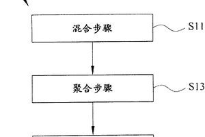 含光吸收功能的纳米晶粒的高分子复合材料的制作方法