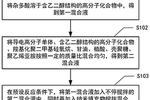 高分子复合材料及其制备方法