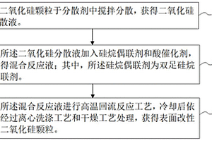 二氧化硅的改性方法、二氧化硅填料及环氧树脂复合材料