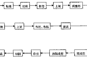 设有天然树皮表层的中空腹复合材料型材的拉挤成型方法