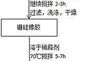 水基硼硅橡胶可瓷化复合材料及其制备方法和应用
