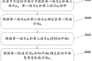 用于复合材料加工的曲面轨迹规划方法及装置