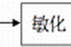 Ni-P晶体合金镀层及其在金刚石增强铝基复合材料焊接中的应用