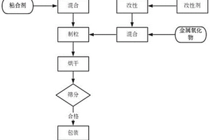 烟花爆竹用复合材料及其制备方法和应用