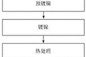 钼铜复合材料镀覆方法