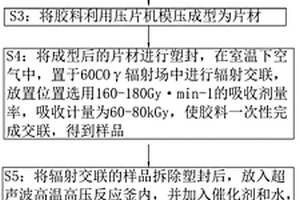 吸收电磁辐射的特种复合材料及生产工艺及用途