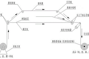 条带状黄麻纤维树脂预浸复合材料加工方法