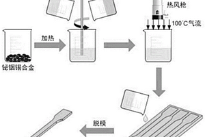 基于温度变化的变刚度复合材料及其制备方法