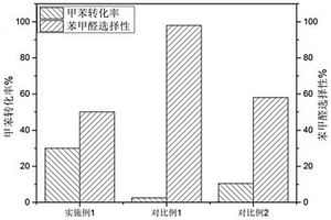 钴/管状石墨相氮化碳复合材料及其制备方法和应用