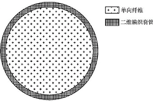高耐疲劳电导率可控复合材料隔振器及其制作方法