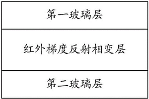 固液相变复合材料