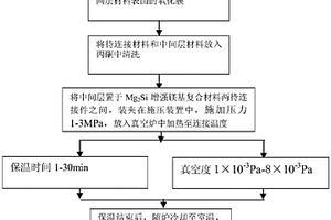 Mg2Si增强镁基复合材料连接方法