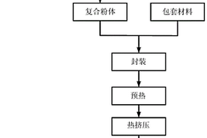 碳纳米管增强铝基复合材料的制备方法