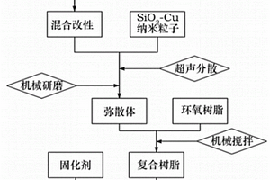 功率模块封装用的高导热性复合材料及其制备方法