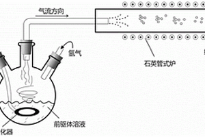 加热复合前驱气雾制备SnO<sub>2</sub>/非晶碳纳米复合材料的方法