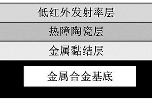 热障/高温低红外发射率一体化涂层、带涂层的金属复合材料及其制备方法