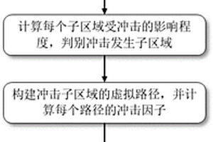 基于虚拟路径的轻量化复合材料结构冲击成像方法