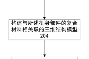 实现复合材料冲击损伤信息三维化的方法、系统和介质