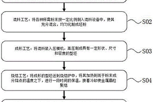 高性能金属复合材料及其制备方法