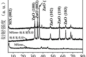 MXene-氧化锌纳米复合材料及其制备方法和应用其制得的可循环疏水抗菌材料