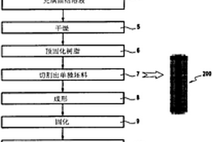 用于制造复杂形状的复合材料部件的方法