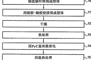 基于C/C复合材料的部件及其制造方法