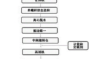 炭黑、石墨烯为导电介质的功能化高分子复合材料