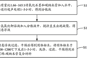石墨烯-碳纳米管复合材料及其制备方法与超级电容器