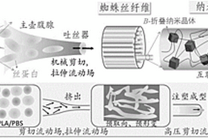 高强度高韧性的聚乳酸原位纳纤复合材料的制备方法