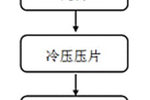 热导率石墨烯复合材料的制备方法