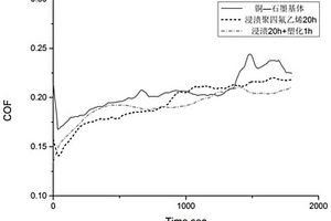 铜-石墨-聚四氟乙烯复合材料的制备方法