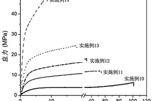 植物油基复合材料及其制备方法