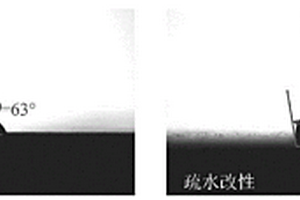 改性环氧树脂涂料、疏水改性纤维增强复合材料筋及其制备方法和应用