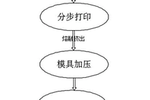 3D打印技术制备大型复合材料模具的方法