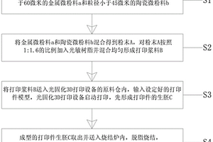 金属陶瓷复合材料的3D打印方法
