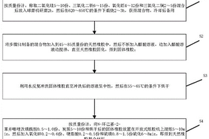 天然橡胶复合材料的制备方法