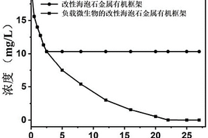 负载微生物的酸改性海泡石生物纳米复合材料及其制备方法与应用