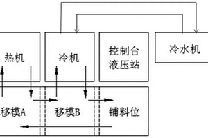 连续纤维增强热塑性复合材料的层压复合加工工艺